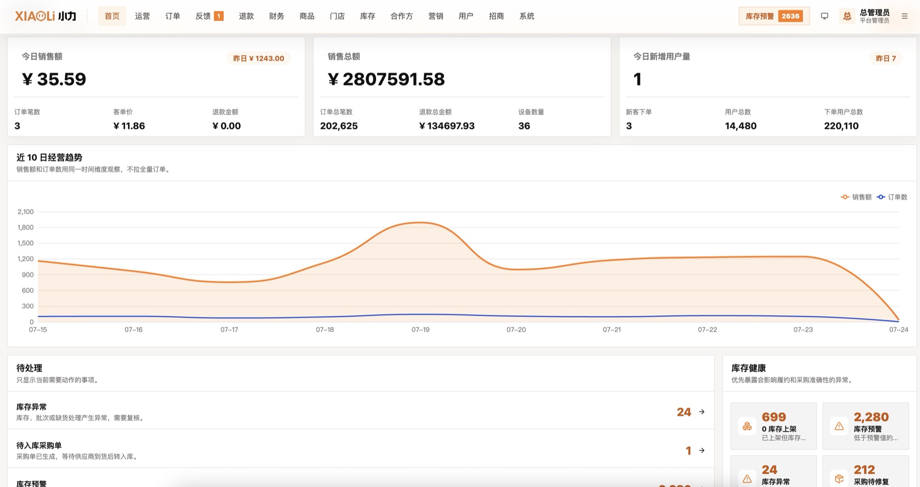 小力运营管理后台首页及经营数据